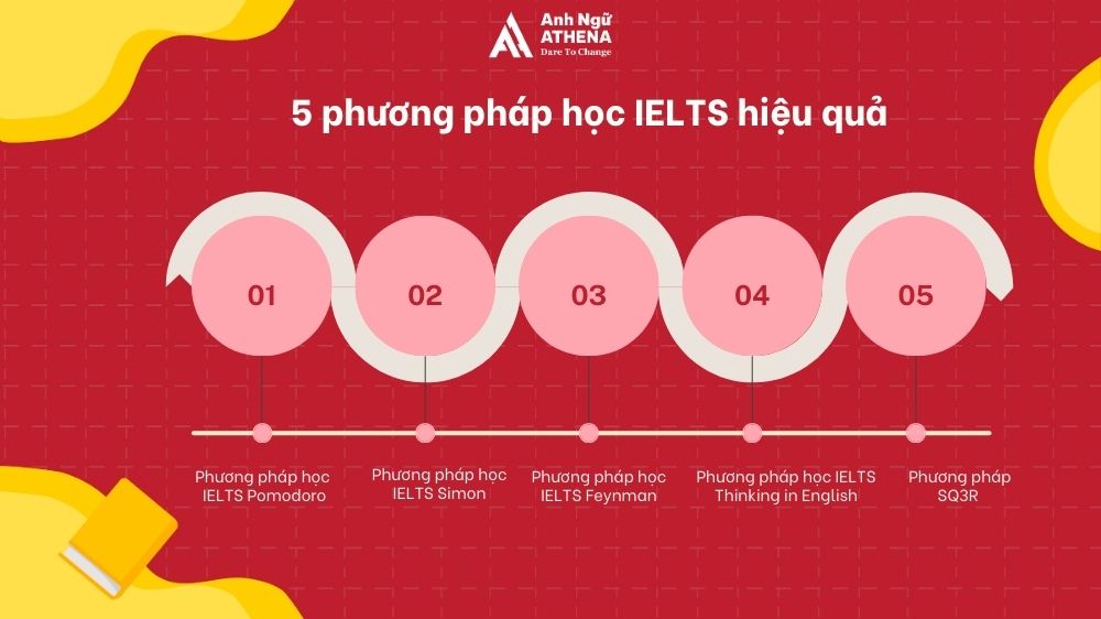 phương pháp học ielts hiệu quả